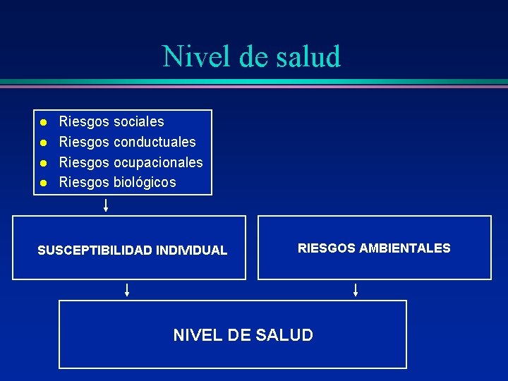 Nivel de salud l l Riesgos sociales Riesgos conductuales Riesgos ocupacionales Riesgos biológicos SUSCEPTIBILIDAD Nivel de salud l l Riesgos sociales Riesgos conductuales Riesgos ocupacionales Riesgos biológicos SUSCEPTIBILIDAD