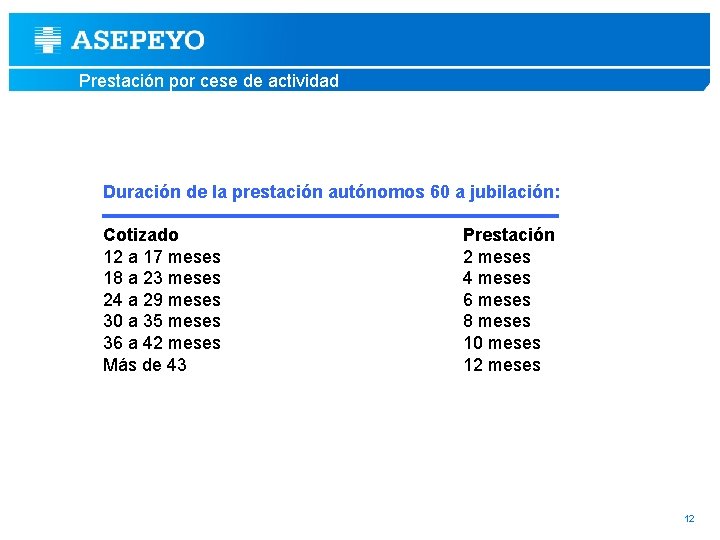 Prestación por cese de actividad Duración de la prestación autónomos 60 a jubilación: Cotizado