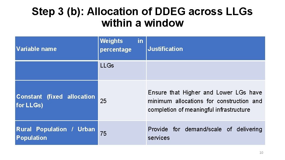 Step 3 (b): Allocation of DDEG across LLGs within a window Variable name Weights Step 3 (b): Allocation of DDEG across LLGs within a window Variable name Weights