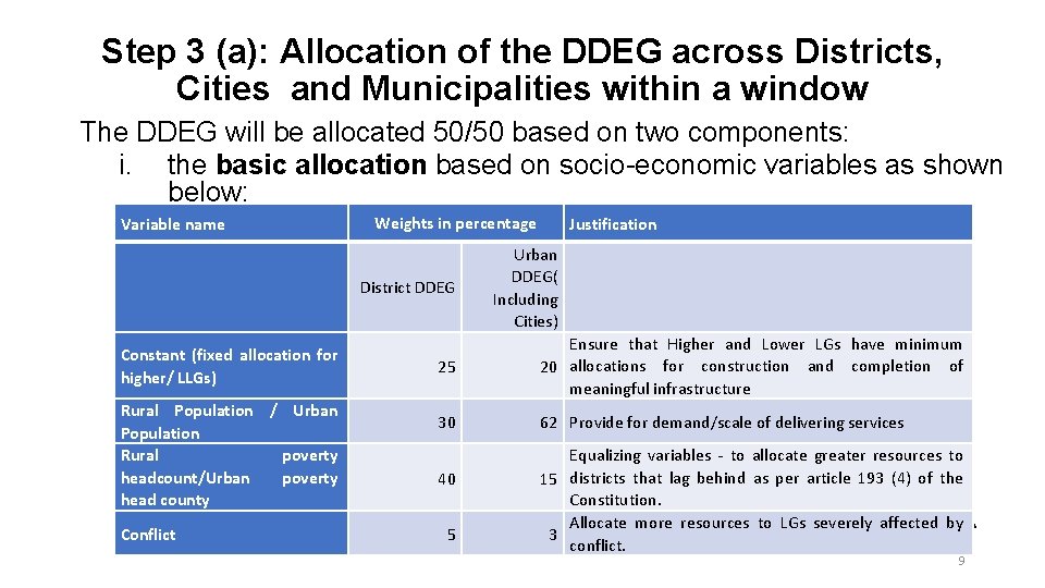 Step 3 (a): Allocation of the DDEG across Districts, Cities and Municipalities within a Step 3 (a): Allocation of the DDEG across Districts, Cities and Municipalities within a