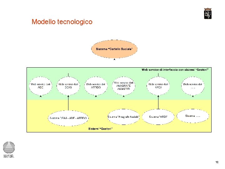 Modello tecnologico 12 