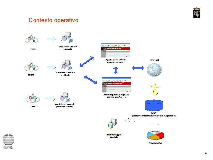 Contesto operativo 8 