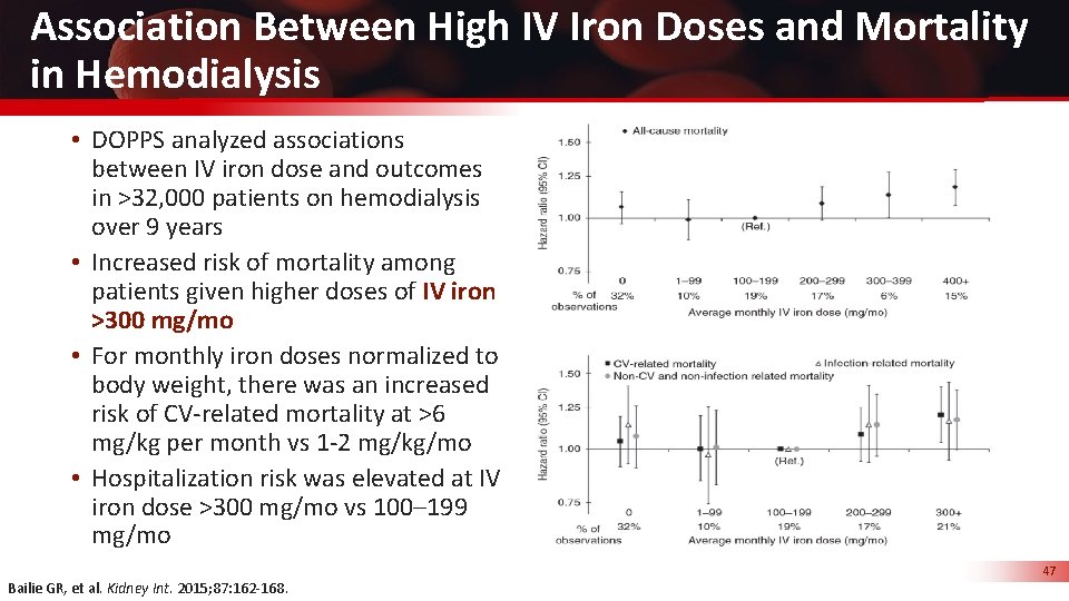 Association Between High IV Iron Doses and Mortality in Hemodialysis • DOPPS analyzed associations