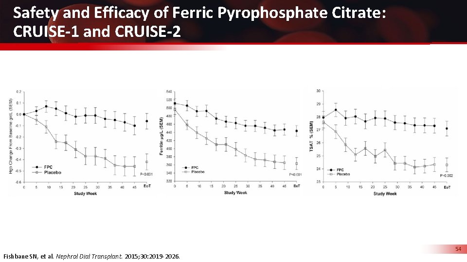 Safety and Efficacy of Ferric Pyrophosphate Citrate: CRUISE-1 and CRUISE-2 54 Fishbane SN, et