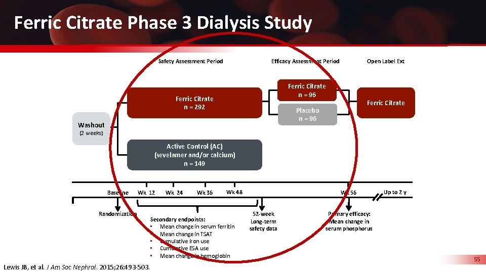 Ferric Citrate Phase 3 Dialysis Study Safety Assessment Period Efficacy Assessment Period Open Label