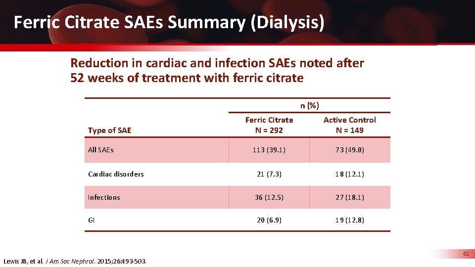 Ferric Citrate SAEs Summary (Dialysis) Reduction in cardiac and infection SAEs noted after 52