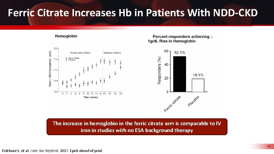 Ferric Citrate Increases Hb in Patients With NDD-CKD The increase in hemoglobin in the