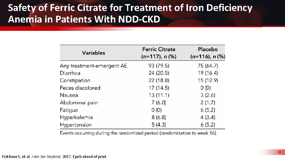 Safety of Ferric Citrate for Treatment of Iron Deficiency Anemia in Patients With NDD-CKD