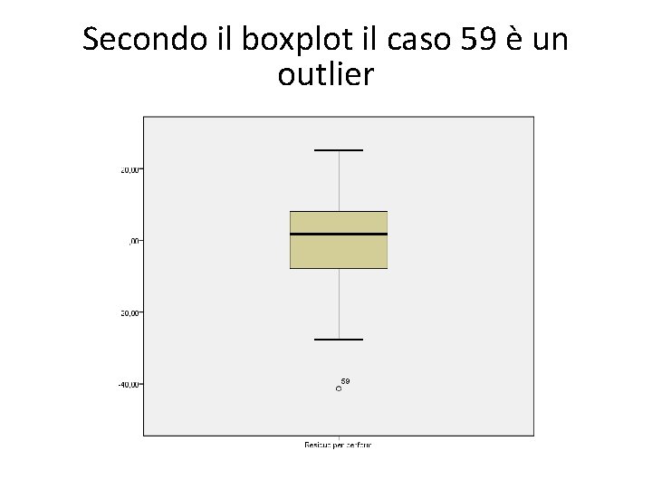 Secondo il boxplot il caso 59 è un outlier 