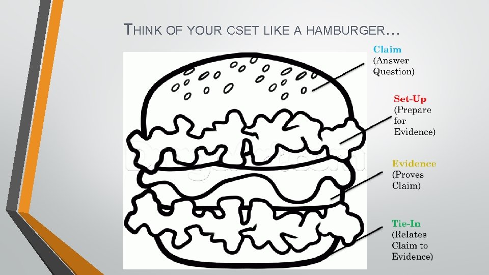 THINK OF YOUR CSET LIKE A HAMBURGER… 