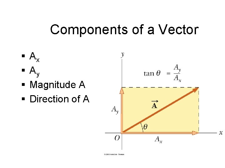 Vector Ax Component Motion and Kinematics Physics 102 Goderya Chapters 2