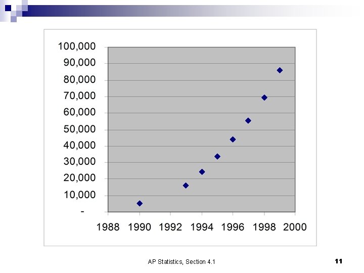 AP Statistics, Section 4. 1 11 AP Statistics, Section 4. 1 11