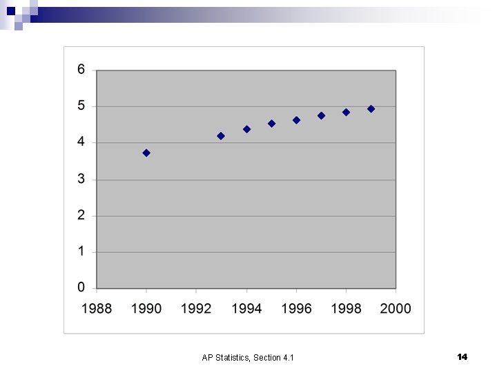 AP Statistics, Section 4. 1 14 AP Statistics, Section 4. 1 14