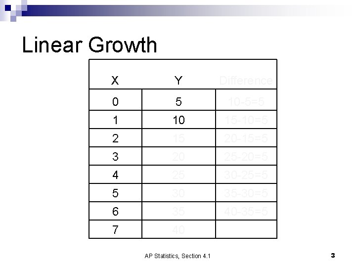Linear Growth X Y Difference 0 5 10 -5=5 1 10 15 -10=5 2 Linear Growth X Y Difference 0 5 10 -5=5 1 10 15 -10=5 2