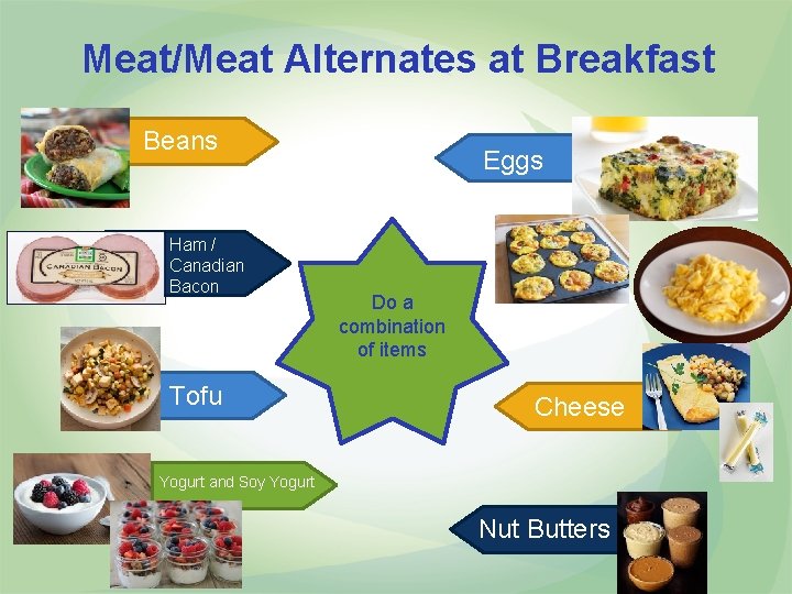 Meat/Meat Alternates at Breakfast Beans Ham / Canadian Bacon Tofu Eggs Do a combination