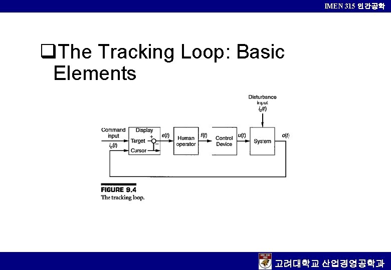 IMEN 315 인간공학 q. The Tracking Loop: Basic Elements 고려대학교 산업경영공학과 