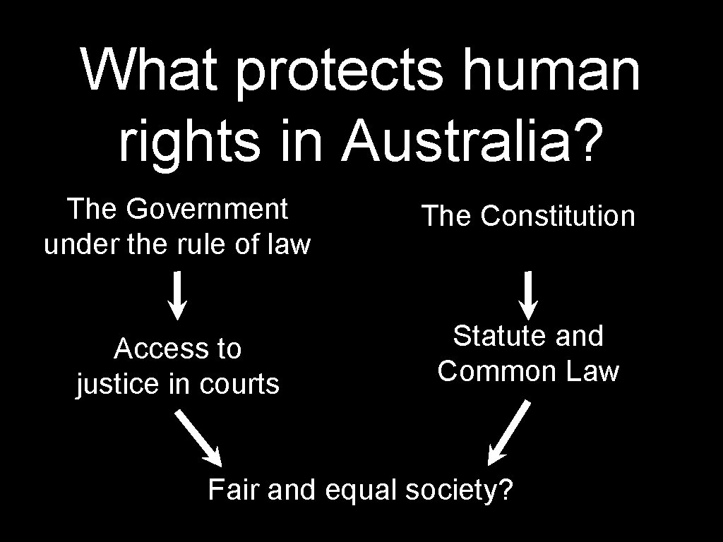 What protects human rights in Australia? The Government under the rule of law The