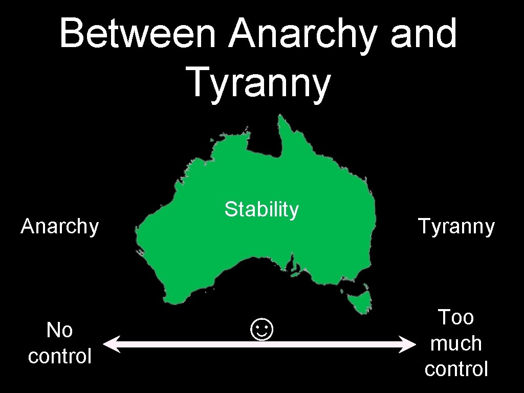 Between Anarchy and Tyranny Anarchy No control Stability ☺ Tyranny Too much control 