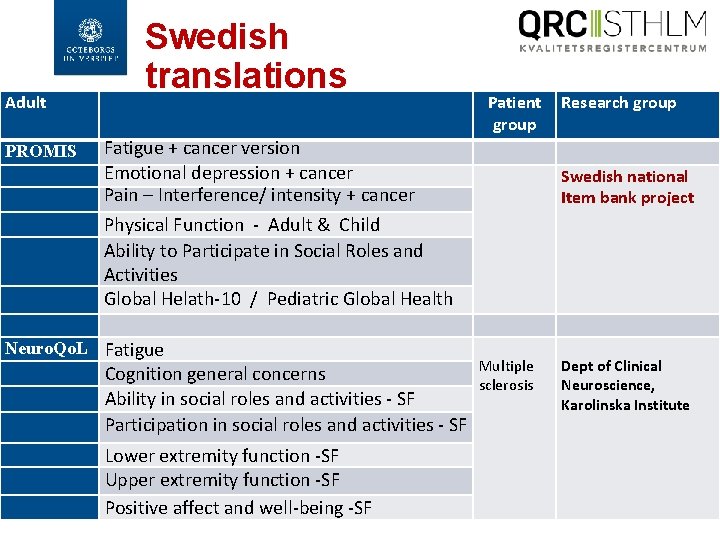 Adult PROMIS Swedish translations Patient group Fatigue + cancer version Emotional depression + cancer