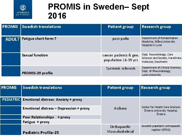 PROMIS in Sweden– Sept 2016 PROMIS Swedish translations ADULT Fatigue short form-7 Sexual function