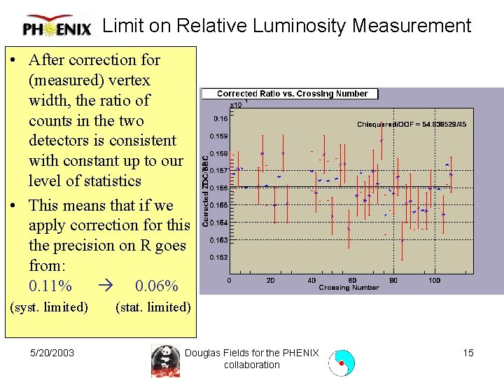 Limit on Relative Luminosity Measurement • After correction for (measured) vertex width, the ratio