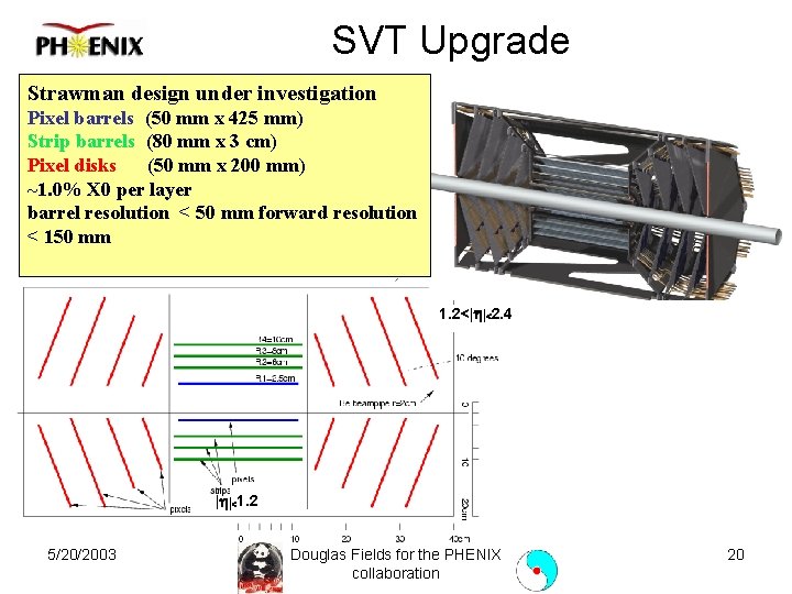 SVT Upgrade Strawman design under investigation Pixel barrels (50 mm x 425 mm) Strip