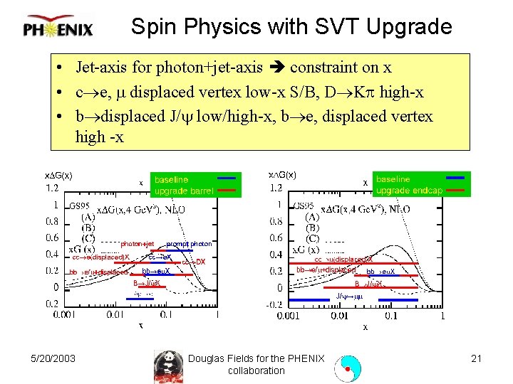 Spin Physics with SVT Upgrade • Jet-axis for photon+jet-axis constraint on x • c