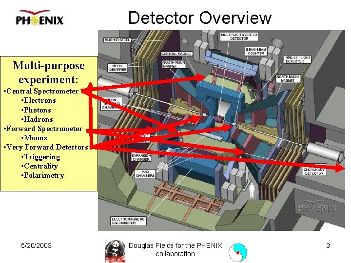 Detector Overview Multi-purpose experiment: • Central Spectrometer • Electrons • Photons • Hadrons •