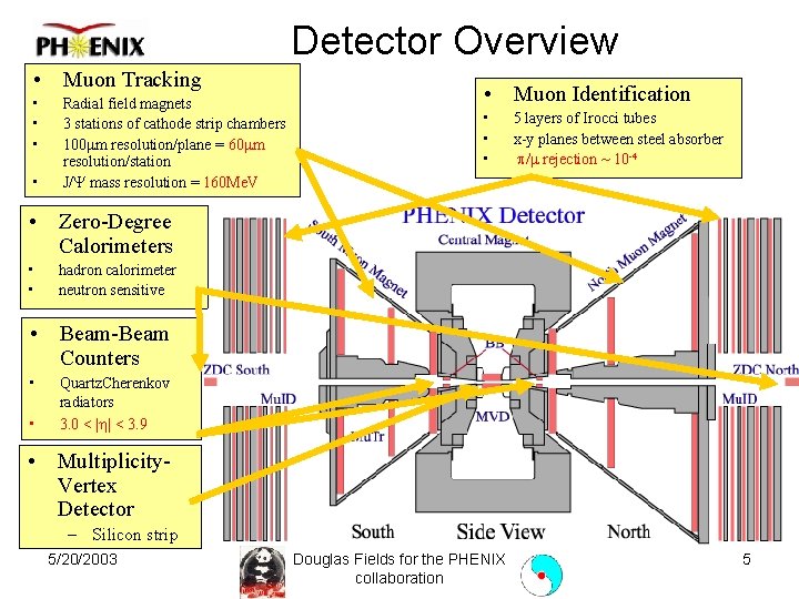 Detector Overview • Muon Tracking • • Radial field magnets 3 stations of cathode