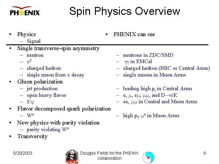 Spin Physics Overview • PHENIX can see • Physics – Signal • Single transverse-spin