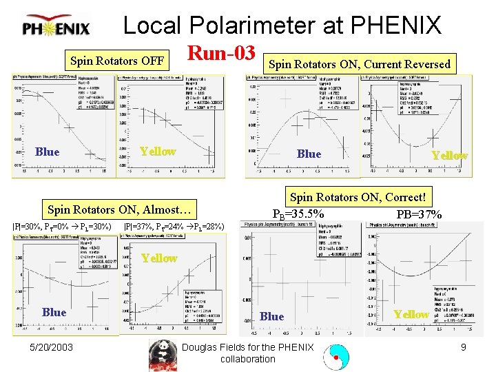 Local Polarimeter at PHENIX Spin Rotators OFF Blue Run-03 Yellow Blue Spin Rotators ON,