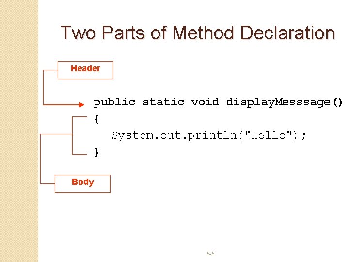 Two Parts of Method Declaration Header public static void display. Messsage() { System. out.