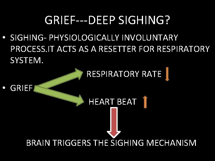 GRIEF---DEEP SIGHING? • SIGHING- PHYSIOLOGICALLY INVOLUNTARY PROCESS. IT ACTS AS A RESETTER FOR RESPIRATORY