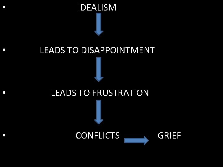  • IDEALISM • LEADS TO DISAPPOINTMENT • LEADS TO FRUSTRATION • CONFLICTS GRIEF