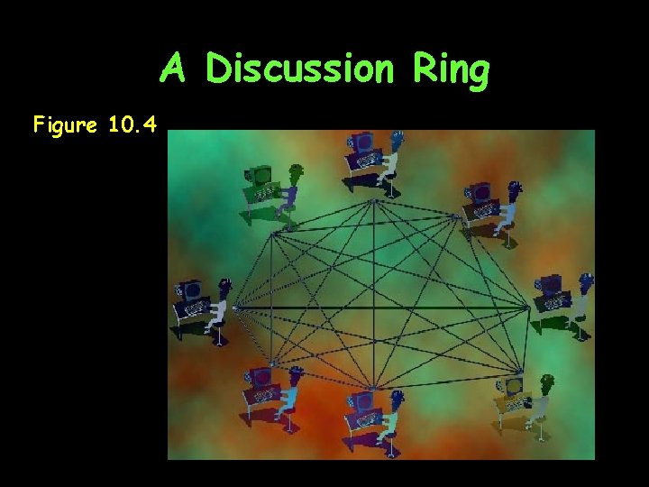 A Discussion Ring Figure 10. 4 