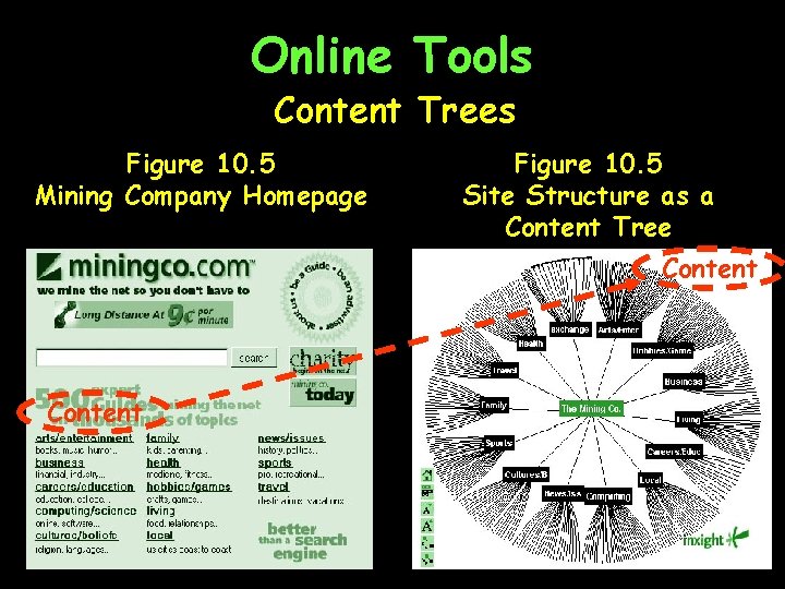 Online Tools Content Trees Figure 10. 5 Mining Company Homepage Figure 10. 5 Site