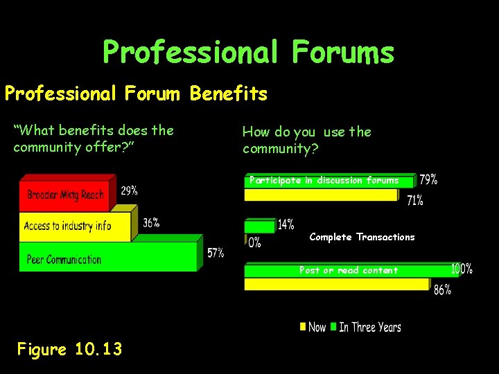 Professional Forums Professional Forum Benefits “What benefits does the community offer? ” How do