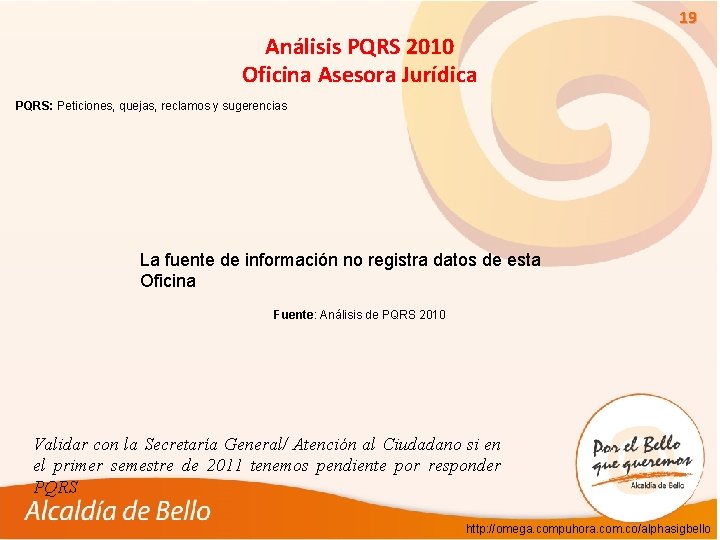 19 Análisis PQRS 2010 Oficina Asesora Jurídica PQRS: Peticiones, quejas, reclamos y sugerencias La