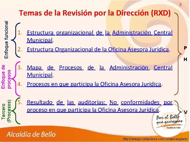 2 Enfoque funcional 1. Estructura organizacional de la Administración Central Municipal. 2. Estructura Organizacional