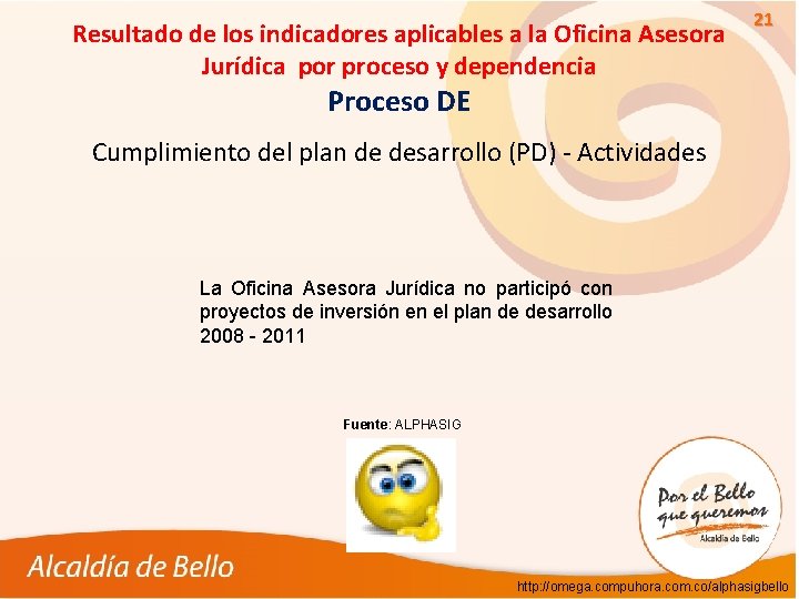 Resultado de los indicadores aplicables a la Oficina Asesora Jurídica por proceso y dependencia