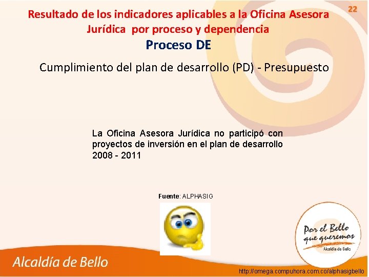 Resultado de los indicadores aplicables a la Oficina Asesora Jurídica por proceso y dependencia