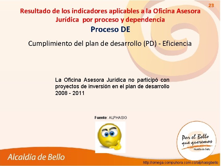 Resultado de los indicadores aplicables a la Oficina Asesora Jurídica por proceso y dependencia