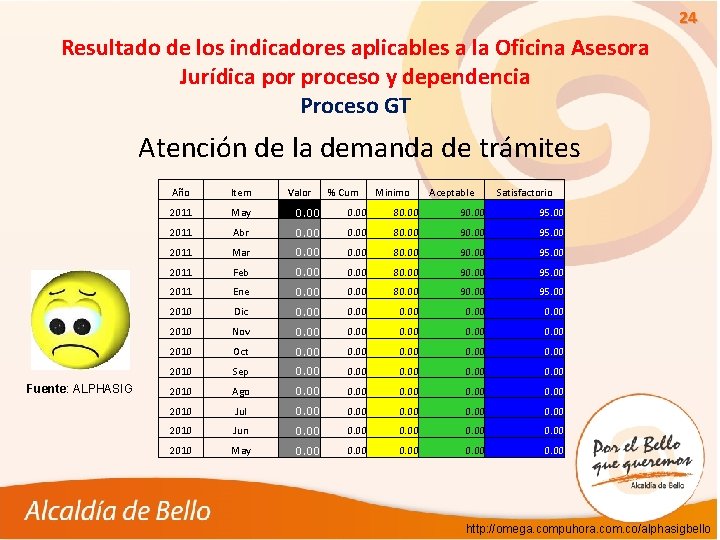 24 Resultado de los indicadores aplicables a la Oficina Asesora Jurídica por proceso y