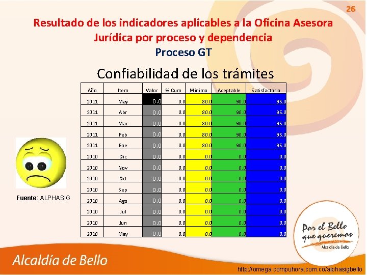 26 Resultado de los indicadores aplicables a la Oficina Asesora Jurídica por proceso y