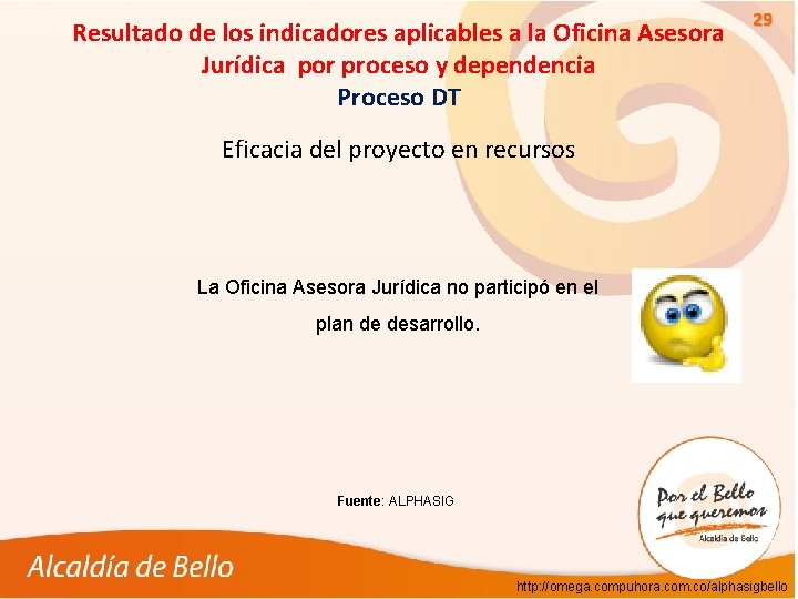 Resultado de los indicadores aplicables a la Oficina Asesora Jurídica por proceso y dependencia