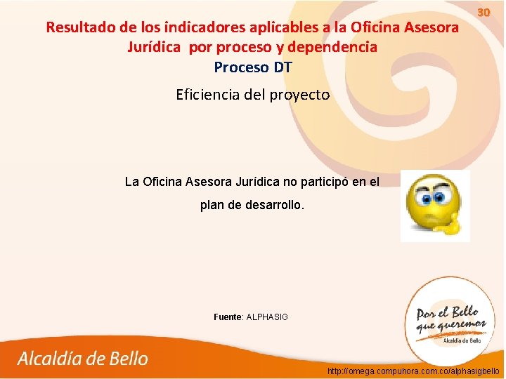 Resultado de los indicadores aplicables a la Oficina Asesora Jurídica por proceso y dependencia