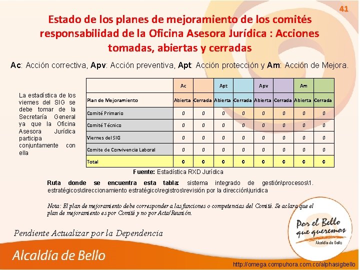 41 Estado de los planes de mejoramiento de los comités responsabilidad de la Oficina