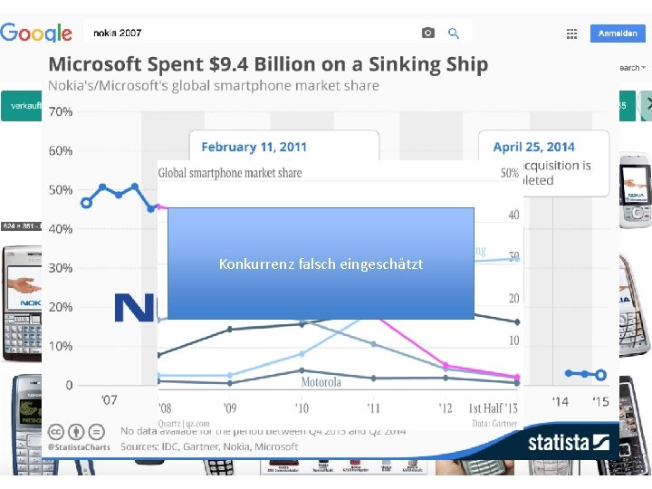 Konkurrenz falsch eingeschätzt 