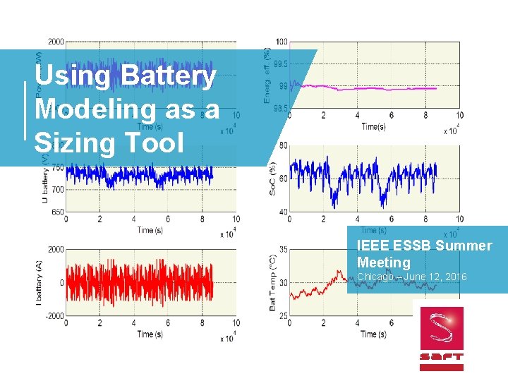 Using Battery Modeling as a Sizing Tool IEEE ESSB Summer Meeting Chicago – June