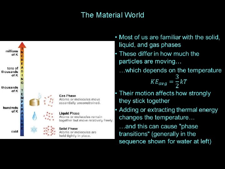 The Material World • 